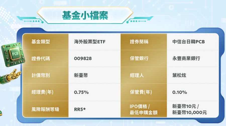 009828開募！首檔PCB ETF為何不配息？台光電、欣興兩檔權重就占近三成