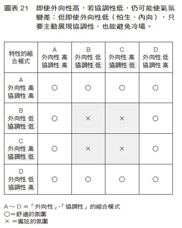 不該想的念頭清單_內文圖01