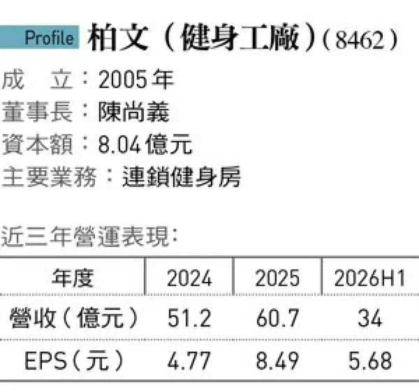 #2 健身工廠