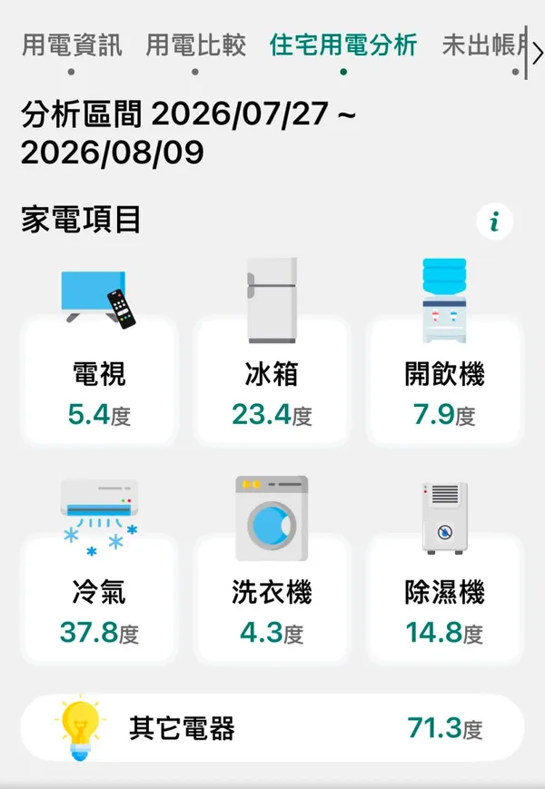 台電APP