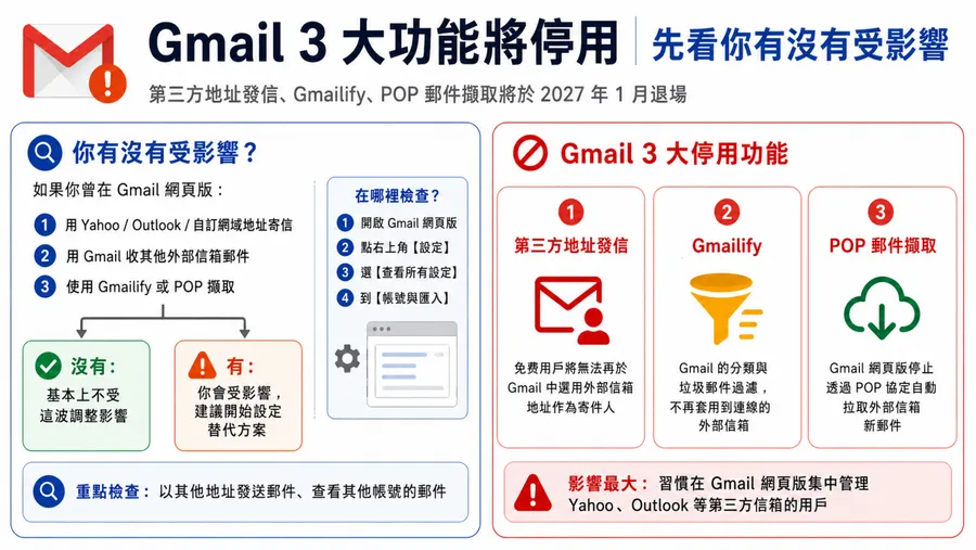 Gmail將停用3大功能！收不到信怎麼辦？Yahoo、Outlook自動轉寄設定教學