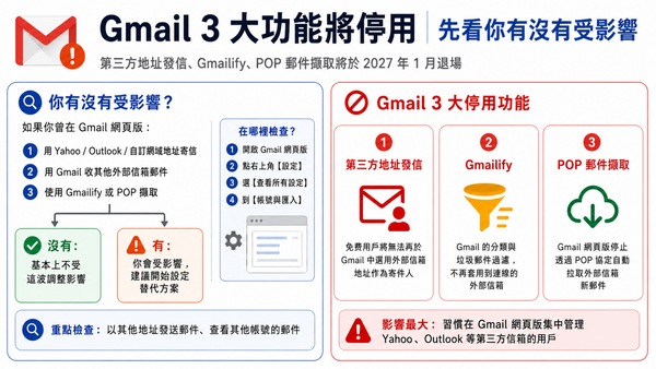  Gmail 將停用 3 大功能！收不到信怎麼辦？設定移轉步驟、Gemini AI 新功能懶人包