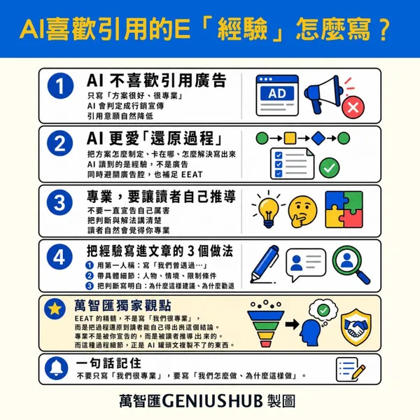 #1 萬智匯