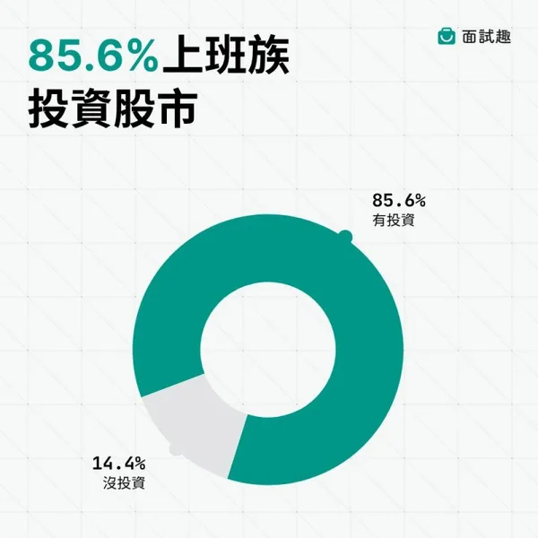 #0 全民炒股！85.6% 上班族進場，0050 壓倒性奪冠
