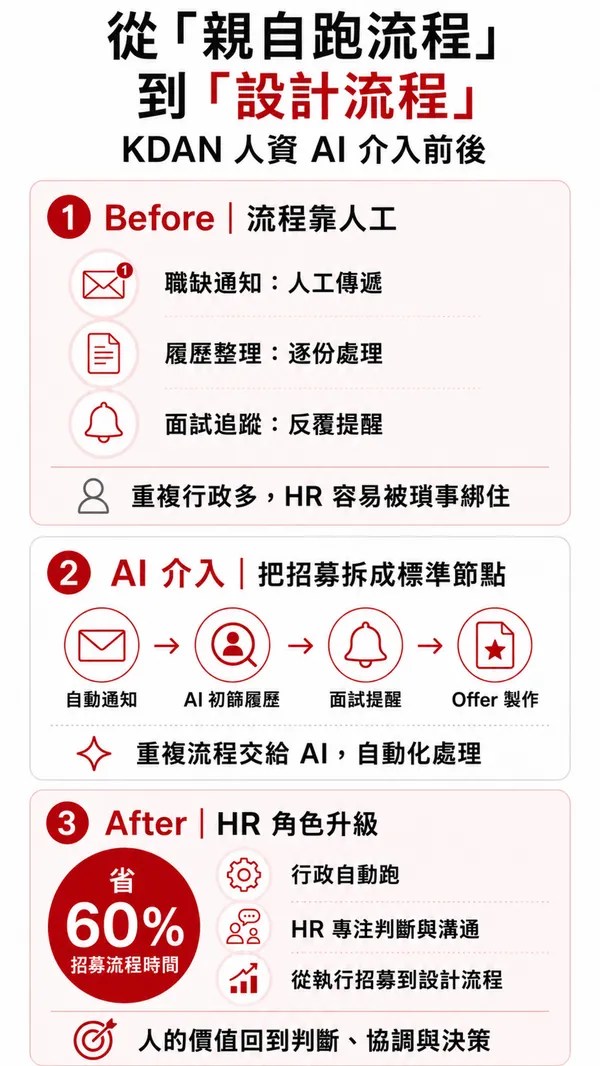 圖解.png