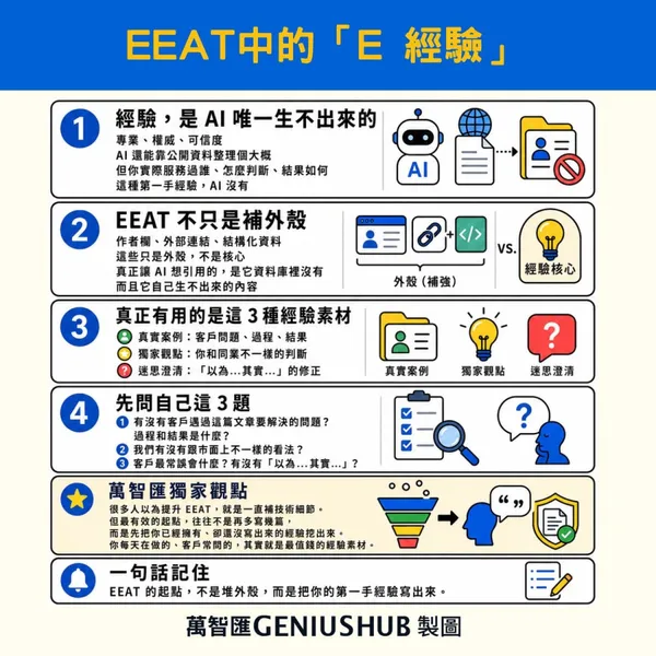 #2 萬智匯