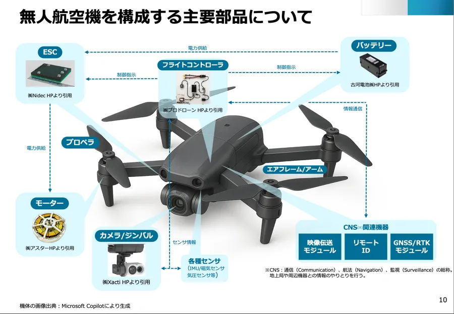 日本無人機接手核電廠、剷雪與消防，9成卻靠外國機！台灣切進低空供應鏈必做4件事
