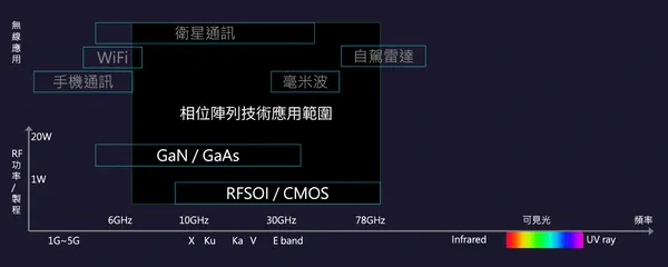 星相科技應用佈局