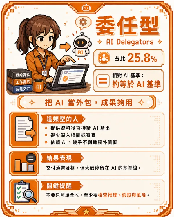 #2 員工使用 AI 的類型