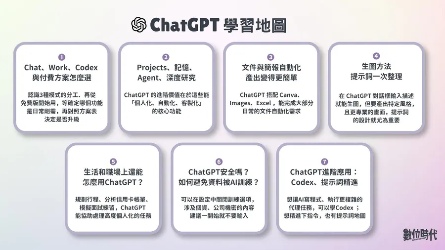 ChatGPT教學地圖｜3大模式差別、方案比較、Projects、生圖提示詞··· 30篇教學一次收藏