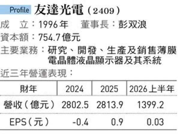 友達