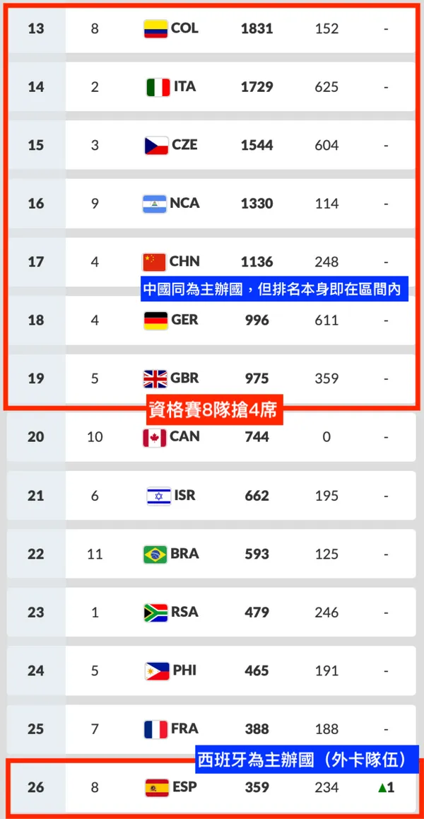 WBSC