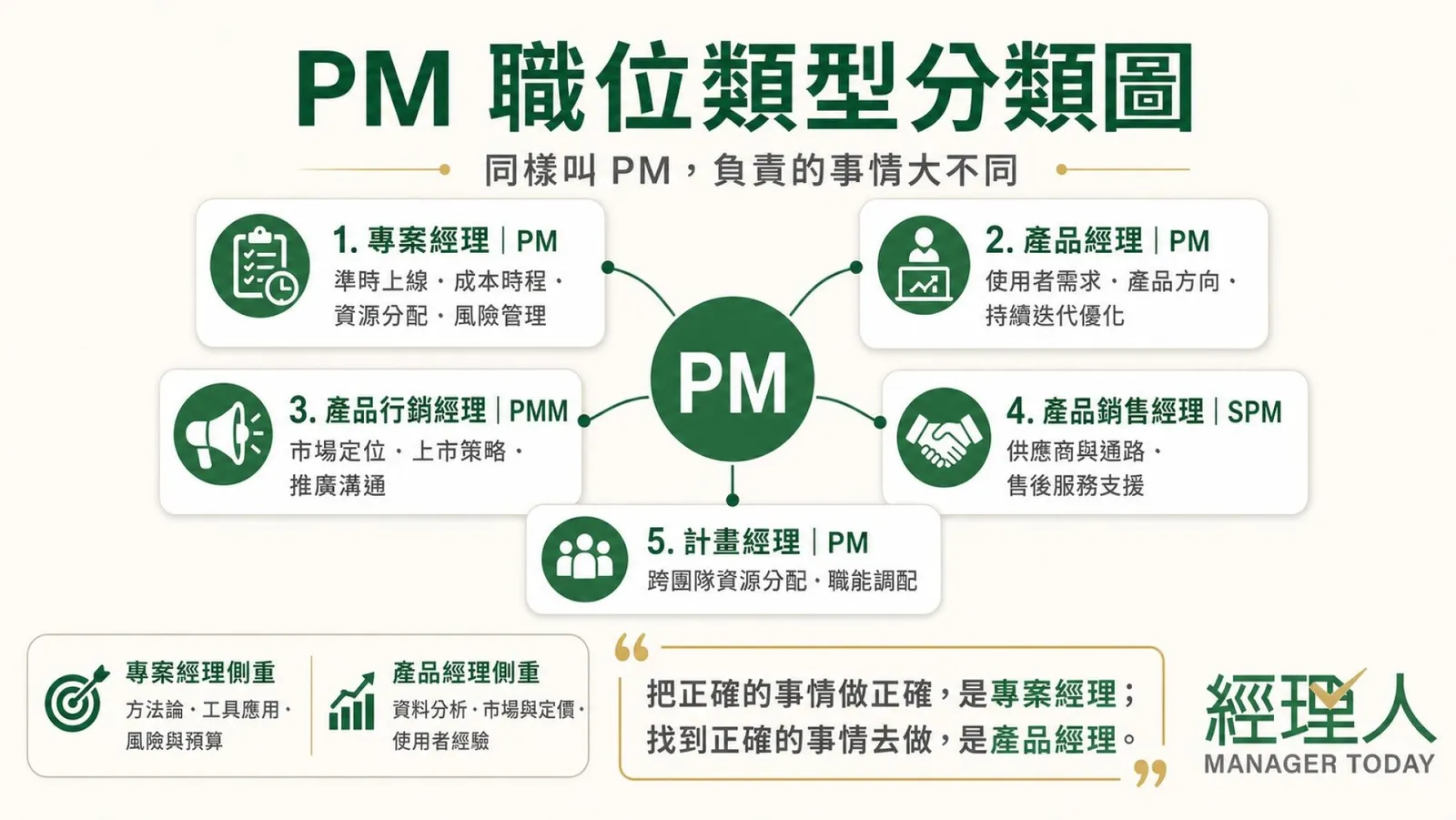 PM 想用 AI 卻不知怎麼下指令？OpenAI、Google、Anthropic 官方 10 大情境 Prompt 一次收藏