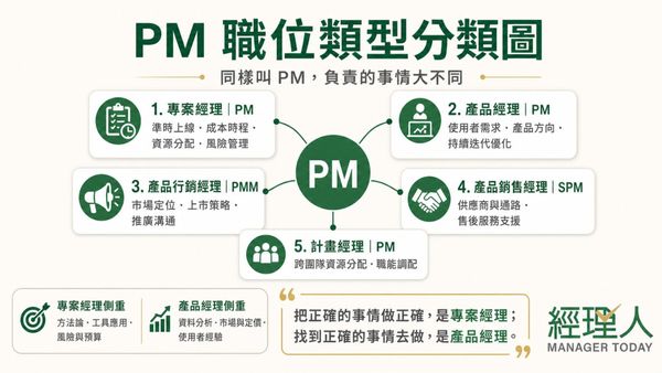  PM 該怎麼用 AI？完整教學｜10 大工作情境拆解，可複製 Prompt 一次看
