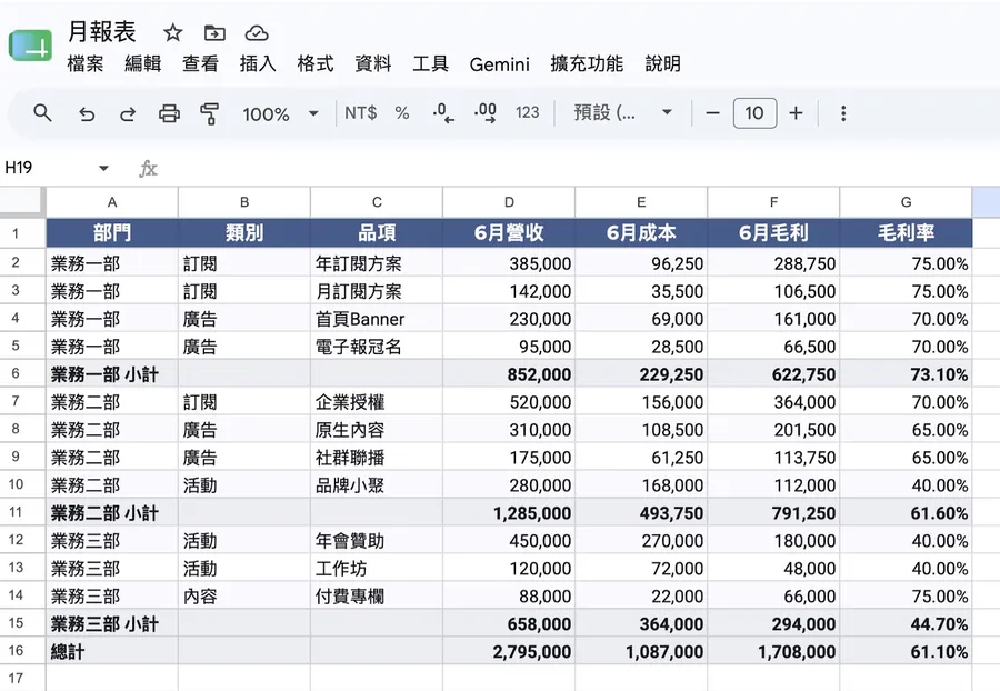  有原始數據和完成的報表，它可以參照整理
