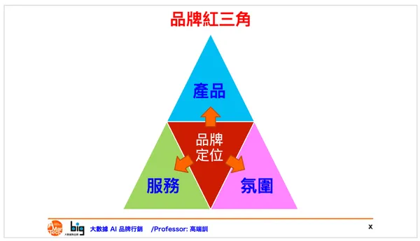 品牌紅三角