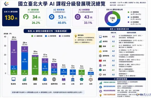台北大學AI課程總覽.jpg