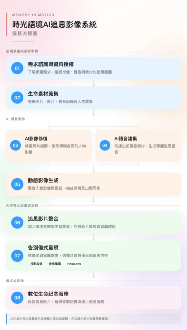 AI告別式