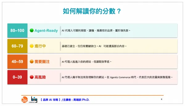 如何解讀分數？