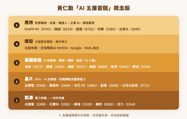 五層蛋糕 新