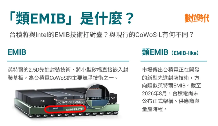 白話科技｜台積電傳研發「類EMIB」！和CoWoS-L差在哪？潛在受惠台廠一次看