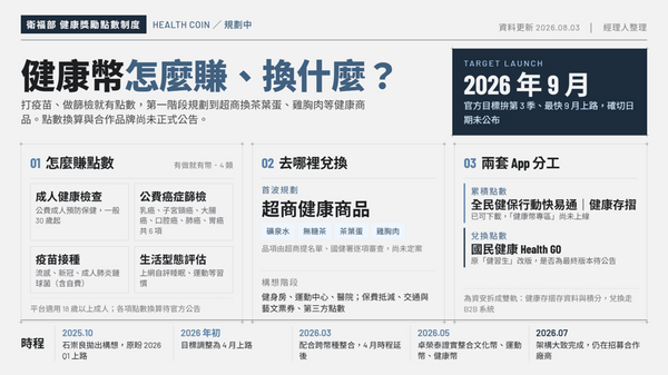  2026 健康幣懶人包｜怎麼累積、可能換什麼、何時上路一次看