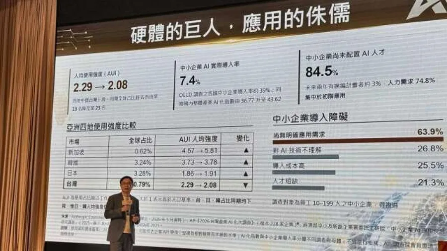 台灣是「硬體的巨人，應用的侏儒」！貿協黃志芳示警：AI使用強度亞洲四地唯一下滑