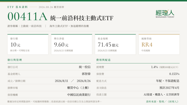  10 元就能當輝達股東？00411A 掛牌破發，成分股、配息、手續費、與00988A、00987D差在哪一次看