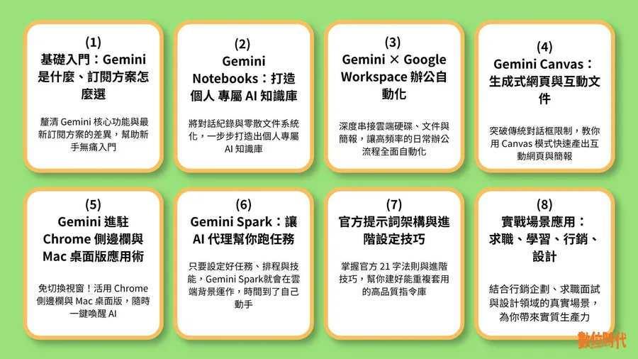 Gemini完整教學地圖！39篇實測整理，Notebooks、Spark、提示詞架構全打包