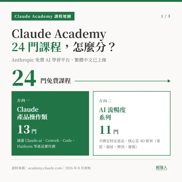 Claude Academy 課程方向