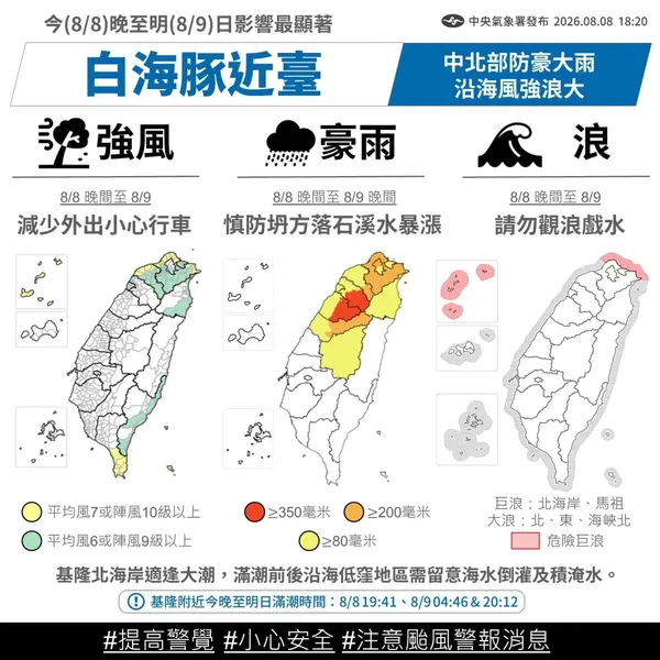 #3 氣象