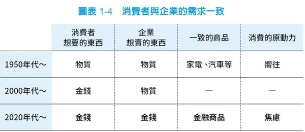 走出金錢焦慮_內文圖01