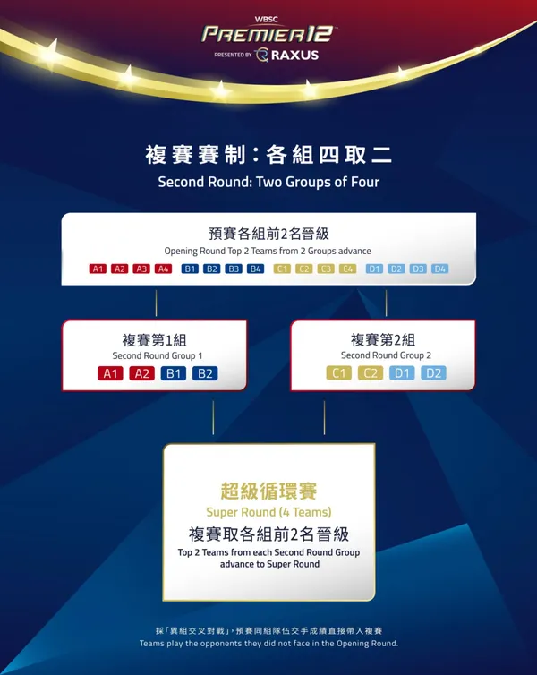 WBSC