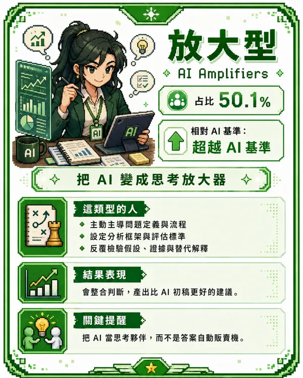 #0 員工使用 AI 的類型