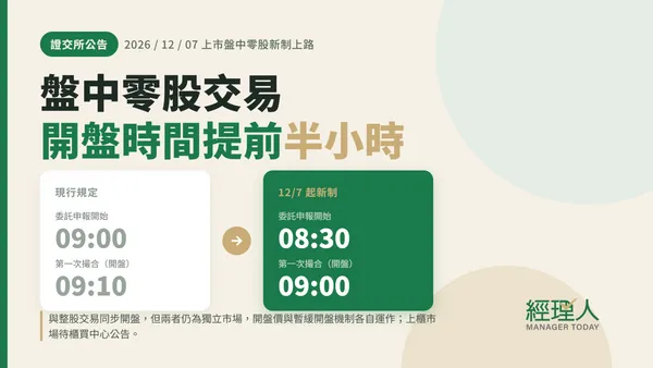  盤中零股新制！首次撮合 12/7 起提前至 9 點，交易時間、下單方式與手續費完整攻略