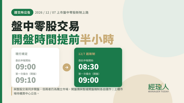  盤中零股新制！首次撮合 12/7 起提前至 9 點，交易時間、下單方式與手續費完整攻略