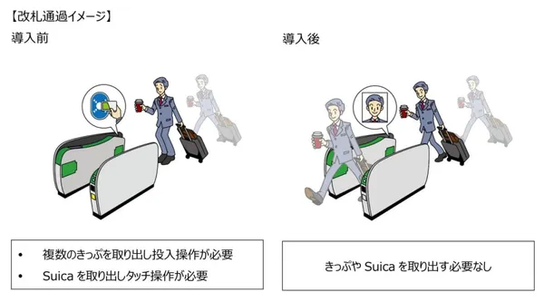 JR東日本臉部辨識改札