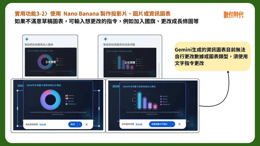 Gemini簡報可以編輯了！3步驟教學：Canvas模式一鍵生成，加碼6招Google簡報實用技巧