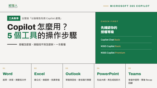  Copilot 怎麼用？Word、Excel、Outlook 操作步驟與指令範例一次看
