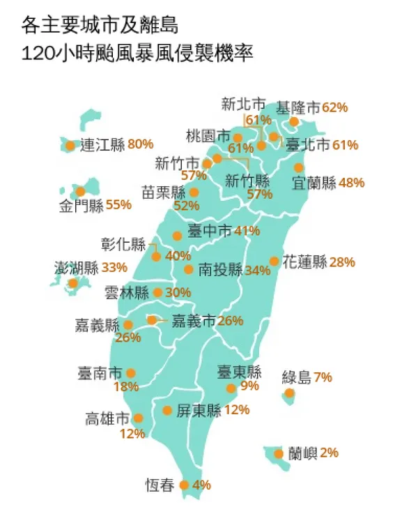 #1 沙德爾颱風