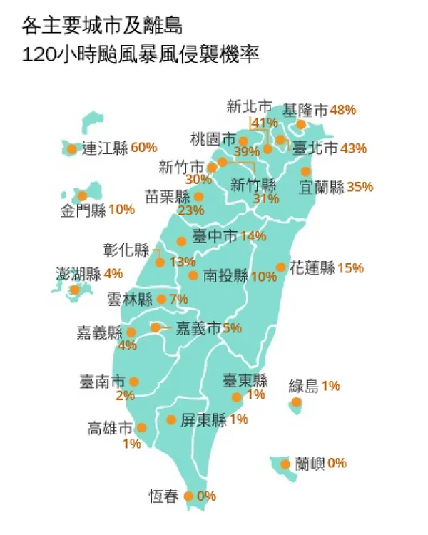 #2 白海豚