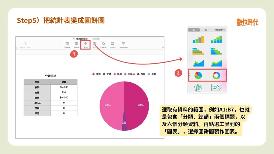 手機怎麼快速記帳？Numbers完整教學：7步驟做出自動統計帳本，iPhone、Mac一次搞定