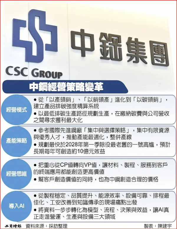 中鋼