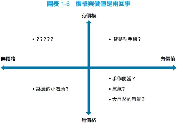 走出金錢焦慮_內文圖03