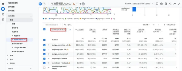 在 GA4 AI 流量報表查看 AI 聊天機器人與 AI 搜尋的流量
