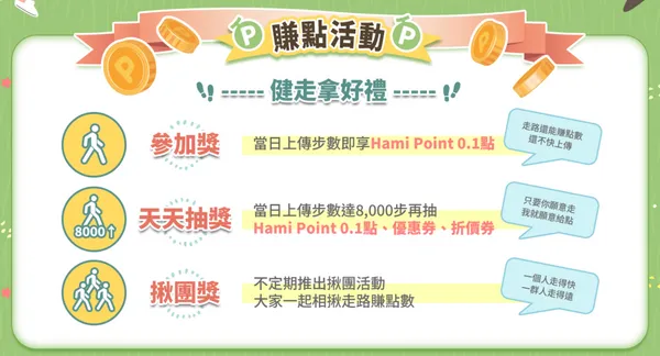Hami Pay「健康一起走」
