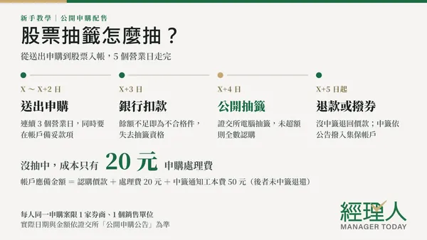  股票抽籤是什麼？怎麼抽？新手申購流程、費用、抽籤到撥券完整流程教學