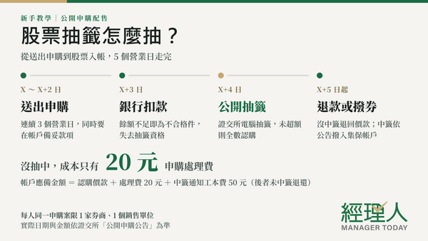  股票抽籤是什麼？怎麼抽？新手申購流程、費用、抽籤到撥券完整流程教學