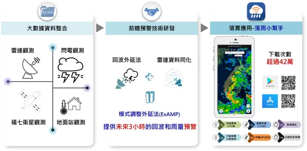火金姑落雨小幫手.png