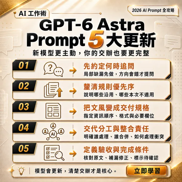 指令、Prompt 怎麼下？GPT-6 Astra 官方提示詞指南：５大新重點一次掌握
